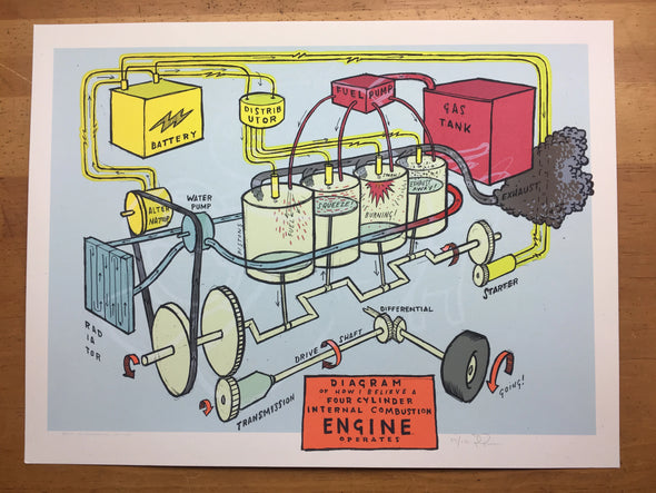 The Engine - 2010 Jay Ryan poster four cylinder internal combustion diagram prin