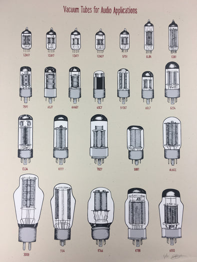 Vacuum Tubes for Audio Applications - Parry Doogan Poster Art Print
